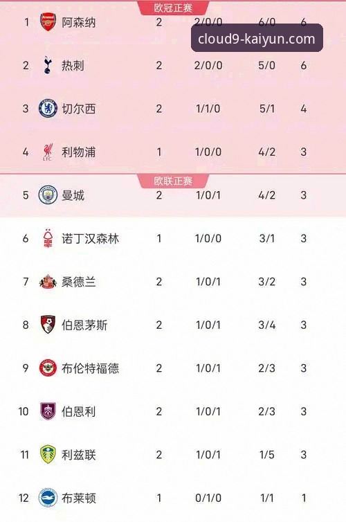 开云官网入口 英超5月积分榜深度解读:阿森纳领跑的秘密与实战观赛技巧